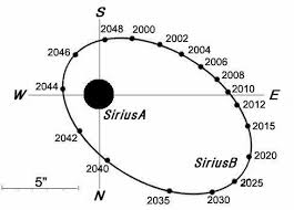 6:57 おりゅうさん 18 569 просмотров. ã‚·ãƒªã‚¦ã‚¹ï½‚