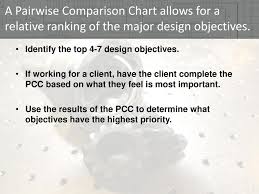 creating a pairwise comparison chart ppt download