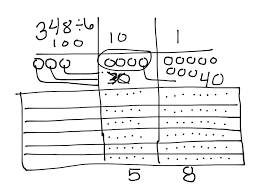 Showme Place Value Sections Method Division