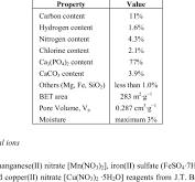 CBC physical and chemical properties. | Download Table