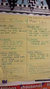 Teaching Theme Vs Main Idea In 4th Grade Using Movies The Students Know Reading Anchor Charts Teaching Themes Teaching 5th Grade