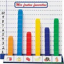 Material interactivo de sílabas para preescolar y primaria. Juegos Matematicos Web Del Maestro Graficos De Barras Matematicas Graficas Matematicas