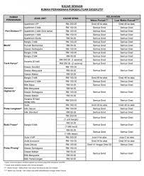 For more information and source, see on this link : 3 Jenis Rumah Percutian Untuk Kakitangan Awam Dan Cara Buat Tempahan