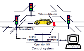 Smart Traffic Systems 101 Components Benefits Big Data