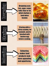 Key Words And Definition Food Lessons Culinary Basics Food Education