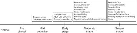 Family Centered Care An Overview Sciencedirect Topics