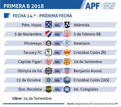 Primera b chile, el portal del ascenso, tiene toda la actualidad, estadísticas y noticias de los equipos que forman parte de la b del fútbol chileno Primera B Fecha 13 Club 12 De Octubre De Itaugua Facebook