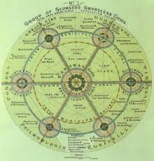 Terminologies In Urban Theory Garden City Movement Garden City Urban Planning