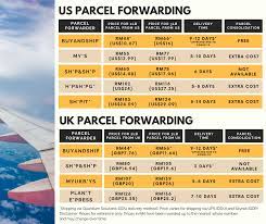Amazon may ship your package to netherlands post, and netherlands post passes it to german post after it's arrived in europe. How To Shop On Amazon Us And Ship To Malaysia Buyandship Malaysia