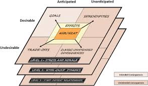 +61 (0)8 9368 3333 fax: Perceptions And Experiences Of Emergency Department Staff During The Implementation Of The Four Hour Rule National Emergency Access Target Policy In Australia A Qualitative Social Dynamic Perspective Bmc Health Services Research Full