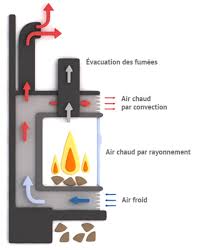 Fonctionnement Et Principe D Un Insert Pour Cheminee