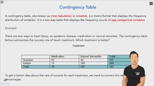 Image result for Contingency Table