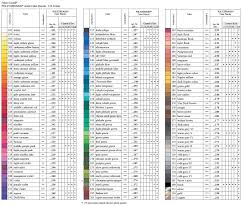 Prismacolor Vs Polychromos Colored Pencils Comparison