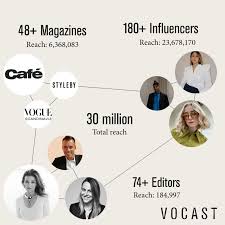 I am excited to launch vogue scandinavia in a moment where fashion is facing tremendous changes. Conquer The Swedish Lifestyle Market And Its Media Landscape