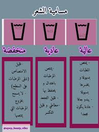 مسامية الشعر Hair Care Beauty Hair