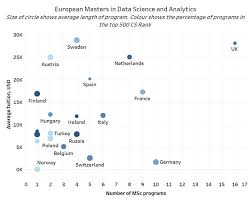 Master's degree program of technology economy and management. 2019 Best Masters In Data Science And Analytics Europe Edition Kdnuggets