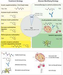 Aducanumab could unlock a monumental opportunity to radically change ad patient care and transform the market. Ijms Free Full Text Therapeutic Advances In Diabetes Autoimmune And Neurological Diseases Html