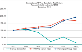 Internap Corporation Amended And Restated 2017 Stock