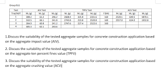 0:00 counter strike go 1:05 grand theft auto iv 2:12 grand theft auto v 3:17 the witcher 3 4:22 rainbow six siege 5:28 pubg (season 7) 6:33 fortnite (chapter 2 season 2) 7:38 call of duty warzone 8:43 forza horizon 4 9:48 battlefield v 10:53 assassin's creed grand theft auto iv. Solved Group B11 Test Trial M F 1 Aiv Test M2 8 61 2 66 Chegg Com