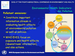 What are the health costs of environmental pollution? Who European Centre For Environment And Health Environment And Health Information System For Europe And The Pollutants Release And Transfer Registers Fourth Ppt Download