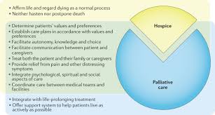 Goat medications & how to use them. Incorporating Palliative Care Principles To Improve Patient Care And Quality Of Life In Urologic Oncology Nature Reviews Urology