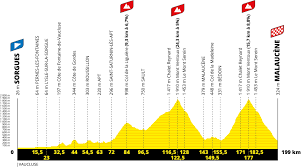 Des pyrénées aux alpes, les plus grands champions y ont construit la légende du tour de france. Route Der Tour De France 2021 Details Zur 108 Ausgabe Swiss Cycles