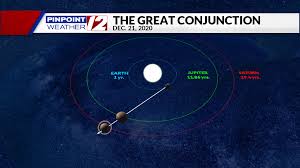 In pure 2020 fashion, this year's winter solstice arrives on the same day of the great conjunction, when jupiter and saturn meet at 29 degrees and with christmas just a few days away, the cosmic occurrence is aptly named the christmas star. Mjh8hynpc5xnfm