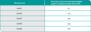 Check spelling or type a new query. Premier Graphite Rewards
