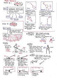 Original title savesave nota sains upsr.pdf for later. Nota Ringkas Sains Upsr Nota Karisma Unggul Education Facebook