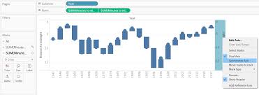 Tableau Synchronize Axis On Dual Axis Combination Chart