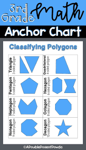 Classifying Polygons Anchor Chart For Interactive Notebooks