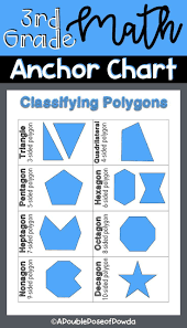 classifying polygons anchor chart for interactive notebooks