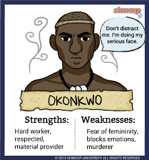 Okonkwo In Things Fall Apart Shmoop