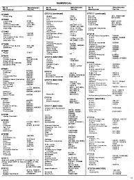 Polaris Snowmobile Belt Size Chart Best Picture Of Chart