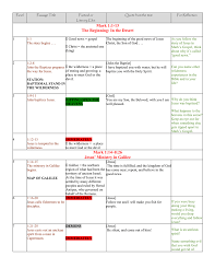 Teacher Chart Book Of Faith