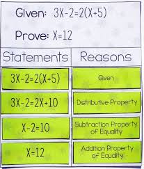 State the property that justifies each statement. Pin On Geometry