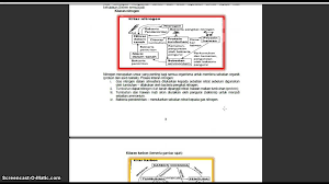 Download contoh folio geografi tingkatan 2. Contoh Tugasan Folio Sains Sem 2 2015 Jom Sains