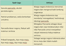 Tolong bantu jawab halaman 22 kls 8 ayo kita berlatih 6 2. Lengkap Kunci Jawaban Halaman 17 18 19 20 22 23 Tema 8 Kelas 3 Sd Buku Siswa Tematik Pembelajaran 3 Pojok Edukasi