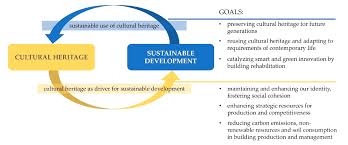We cover all aspects of pests and vermin including wasp nest removal, bed bug control, mice and rat control, insect infestations and bird. Sustainability Free Full Text Italian Architectural Heritage And Photovoltaic Systems Matching Style With Sustainability Html