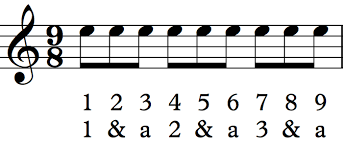 The how many beats does a quarter note get is not an easy question to answer, since it depends on how you interpret the. Simple Vs Compound Meter Sight Reading For Guitar