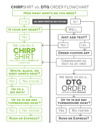 Flowchart Design Chirpshirt Vs Dtg Order Flow Chart
