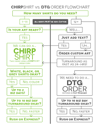 flowchart design chirpshirt vs dtg order flow chart