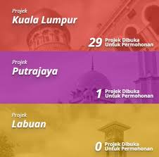 Nak beli rumah pertama korang tapi tidak tahu skim perumahan yang ditawarkan? Rumah Mampu Milik Untuk Warga Kota Rumah Wilayah Persekutuan Rumawip Eyqa Hasnan S Blog
