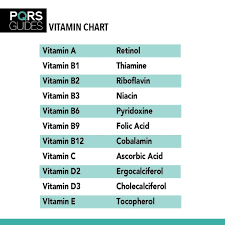 Pharmacy Quick Review Study On Instagram Helpful Chart For Vitamin Names It S Important To Know Both Of These Name Vitamin Charts Vitamins For Skin Vitamins