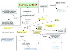 Pin En Mapas Conceptuales En Quimica