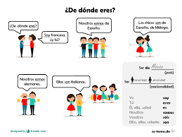 Es Tema De Teacher Planning Classroom Material Teaching Spanish