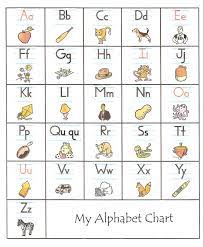 Unfolded Fundations Alphabet Picture Chart 2019
