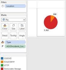 tableau format percentage pie chart stack overflow