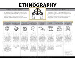 Therefore, use any of the examples of. How To Do Ethnography Research The Visual Communication Guy
