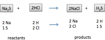 What Is Double Replacement Reaction Example Share Education